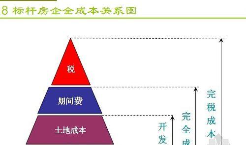 服务器成本与什么有关？如何确保成本效益最大化？