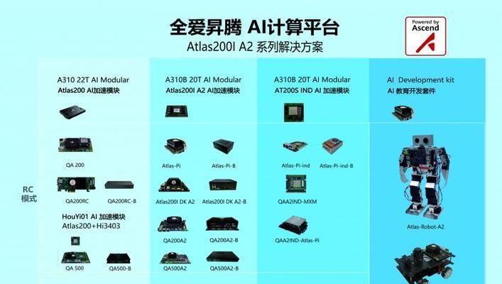 华为升腾服务器供应商：如何寻找最优惠的价格？