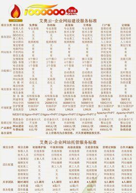 网站维护清单如何编写？定期检查更新保持网站健康的方法是什么？