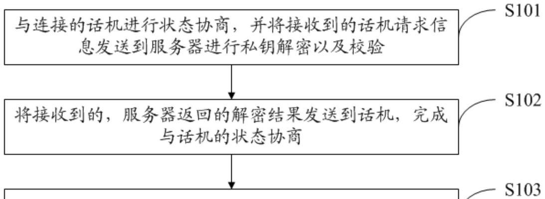 如何谈判服务器租赁价格？获取最佳条款的策略有哪些？