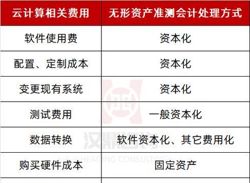 服务器租赁费用受哪些因素影响？如何优化成本？