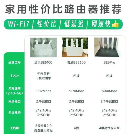 覆盖范围广州的路由器设置后能扩大多少？有效方法有哪些？