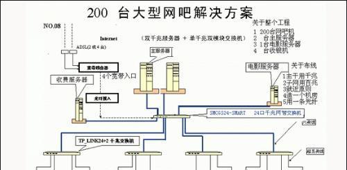 网吧服务器云服务的优势是什么？如何实现按需付费？