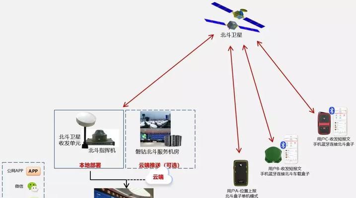 dy24小时自助服务平台全天候服务如何实现？