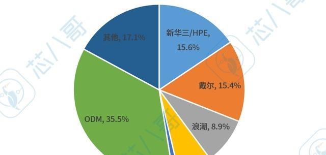 服务器类型有哪些？它们的成本差异如何？