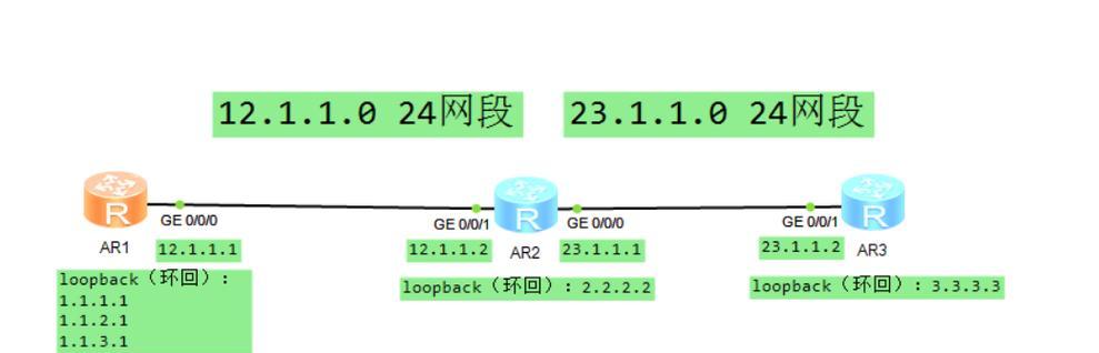路由器ospf协议怎么设置？配置ospf协议有哪些步骤？