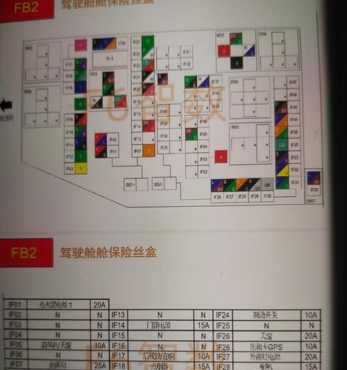 汽车保险丝盒图解在哪里可以找到？