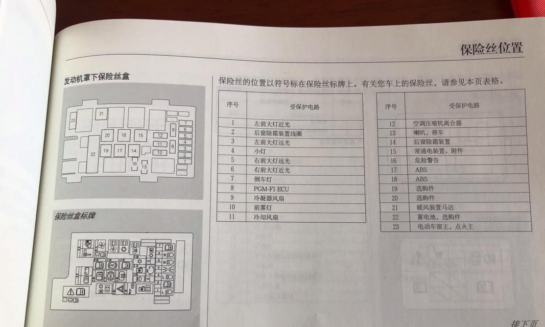 汽车保险丝盒图解在哪里可以找到？
