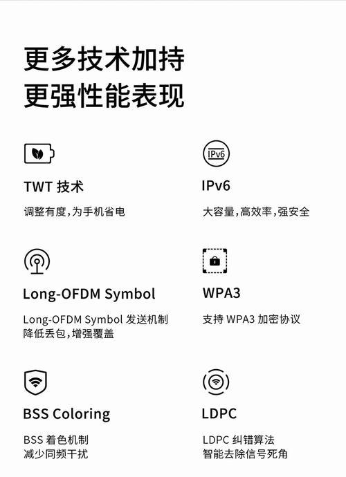 千兆双频路由器怎么设置？wifi6路由器设置有哪些要点？