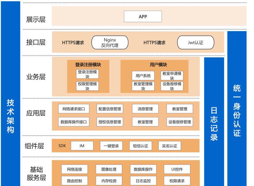 如何掌握网站规划？如何创建用户友好且高性能的网站？