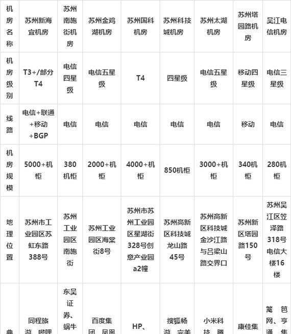 服务器托管每年费用如何分解？如何规划年度托管成本？
