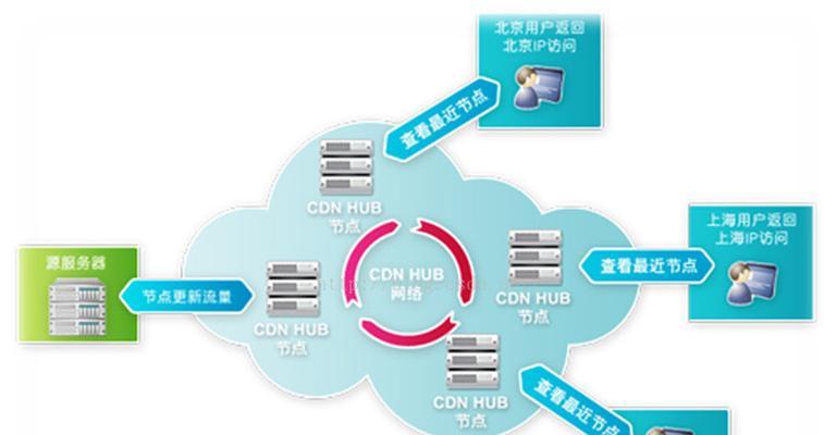 如何制定服务器采购省钱策略？如何在最小化开支的同时最大化价值？