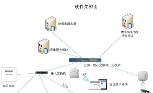 如何制定服务器采购省钱策略？如何在最小化开支的同时最大化价值？