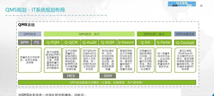 如何释放IT投资的全部价值？托管服务如何增强战略力量？