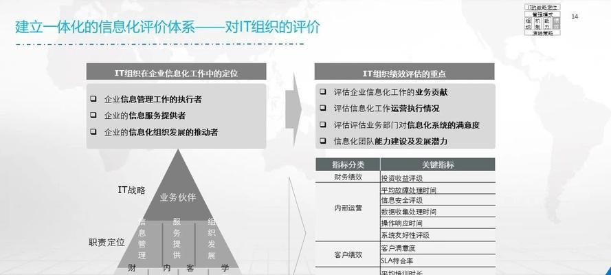 如何释放IT投资的全部价值？托管服务如何增强战略力量？