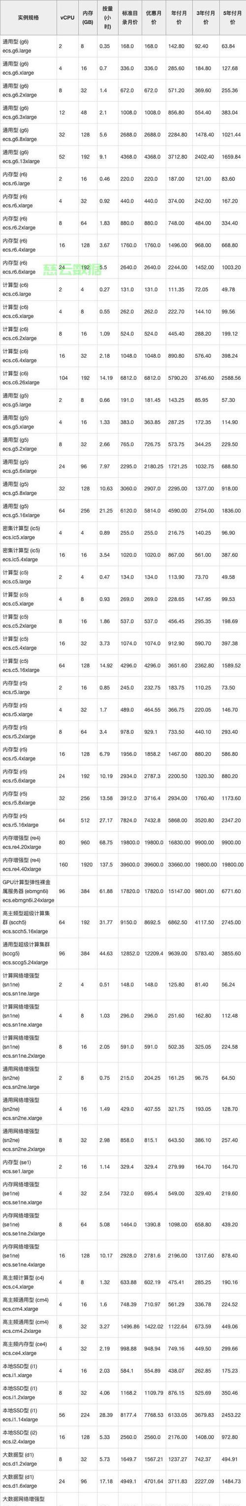 如何有效控制服务器租赁费用？一年中有哪些省钱策略？