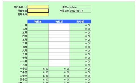 服务器托管订阅费用如何预测一年？如何计划和管理预算？