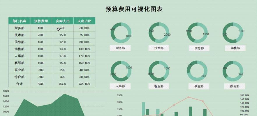 服务器托管订阅费用如何预测一年？如何计划和管理预算？