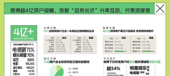如何破解网站流量分析密码？如何发现隐藏的增长机会？