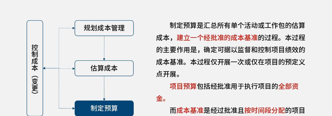 如何计算业务需求的服务器托管成本？成本指南有哪些要点？
