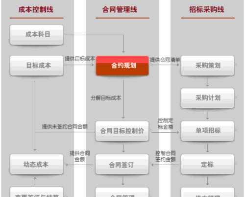 如何计算业务需求的服务器托管成本？成本指南有哪些要点？