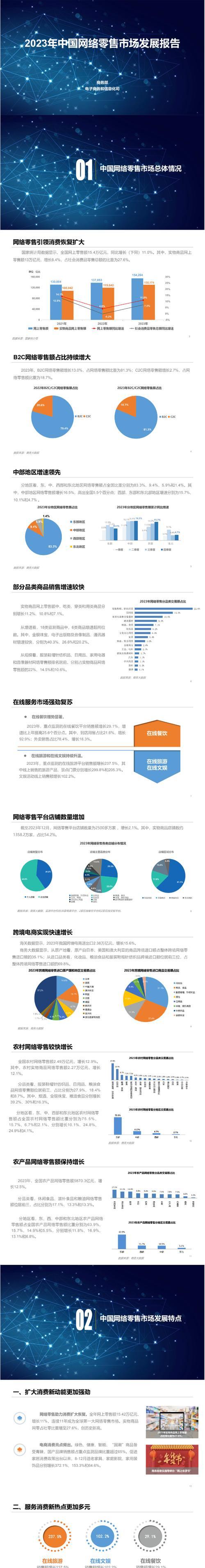 如何建立一个跨平台的在线销售网络？全渠道电子商务平台有哪些特点？
