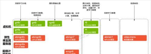 如何使用服务器成本估算器？服务器成本估算器能提供哪些信息？