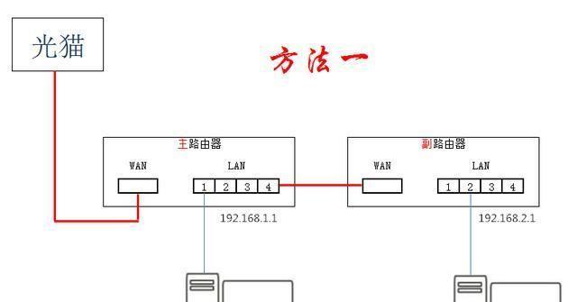 如何设置seccn路由器进行有线连接？两个路由器连接设置步骤是什么？