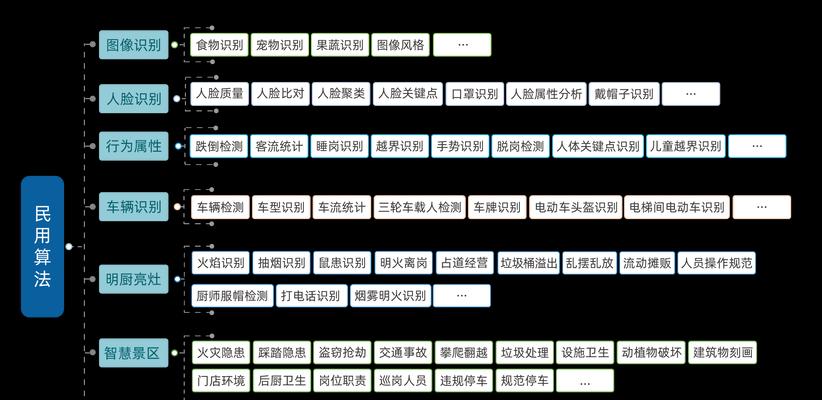 云服务器集群如何为应用程序赋能？有哪些新兴趋势？