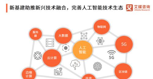 云服务器集群如何为应用程序赋能？有哪些新兴趋势？