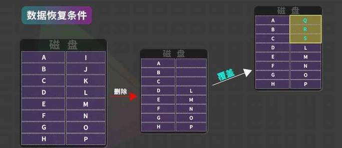 最适合的文件恢复软件有哪些推荐与评测？Windows和Mac的文件恢复软件哪个好？