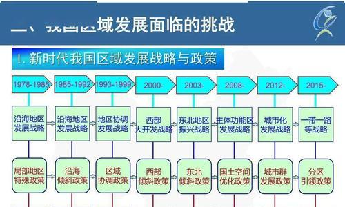 云服务器全球化部署如何解锁多区域业务扩张？