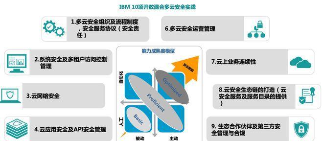 云服务器全球化部署如何解锁多区域业务扩张？