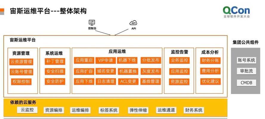 云服务器集成服务如何提升数字体验？无限可能在哪里？