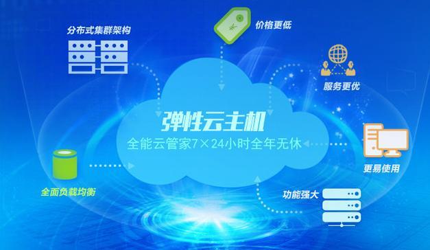 云服务器集成服务如何提升数字体验？无限可能在哪里？