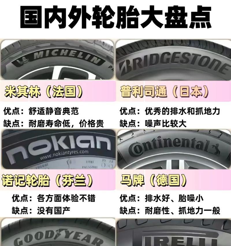 轮胎磨损示意图dunloop怎么看？磨损到什么程度该换轮胎？