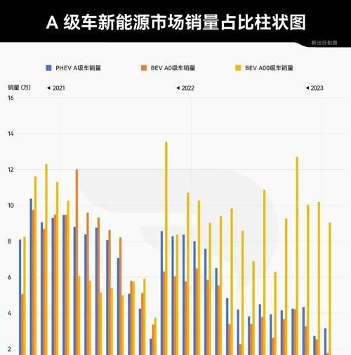 加不同标号汽油的经济性比较结果如何？