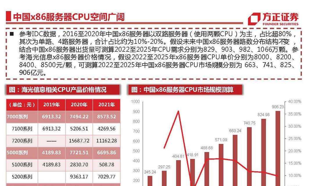 如何掌握云服务器渠道拓展艺术？成为行业领军者的关键是什么？