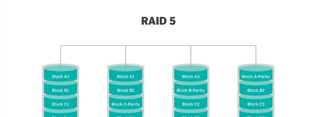 RAID5详解及其升级版RAID5E是什么？