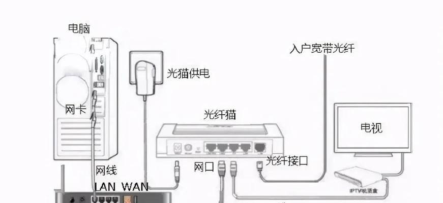 电视路由器怎么设置？设置电视路由器有哪些步骤？
