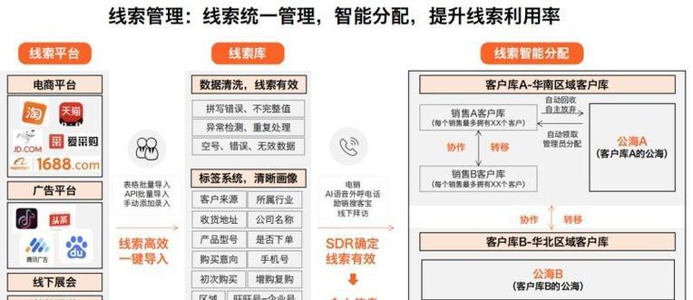 定制化云服务包括哪些内容？