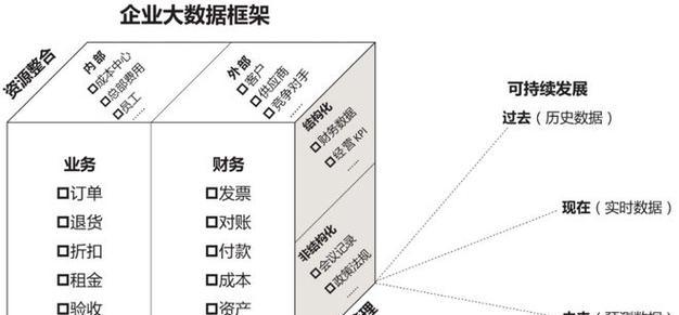 云计算成本优化策略有哪些？