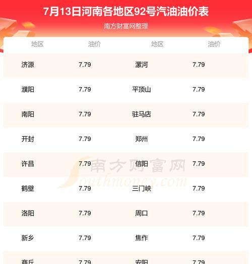 一辆车同样跑300公里加95号汽油和92号谁更省钱？哪种汽油更经济实惠？