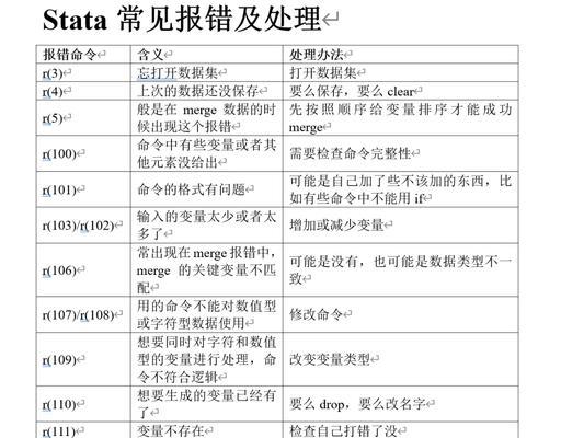 Ubuntu系统中GCC编译时出现报错，该如何解决？