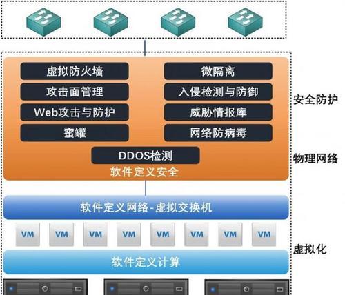 云服务器虚拟化是什么？如何实现云服务器的虚拟化？
