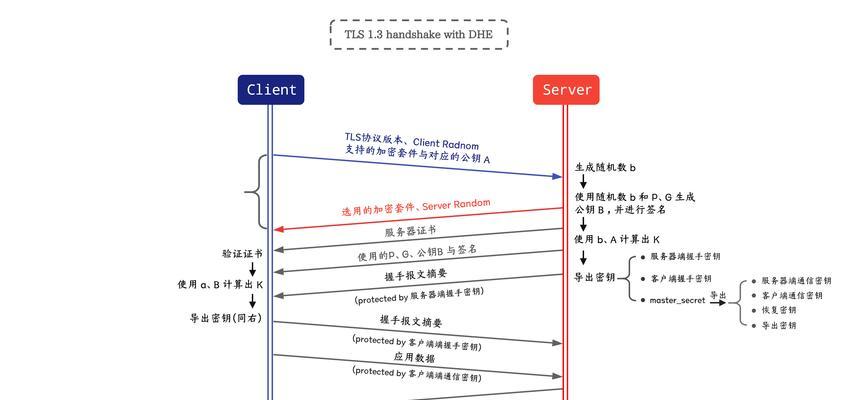 TLSGame报错的原因是什么？如何解决TLSGame报错问题？