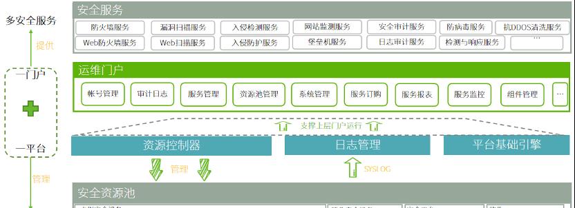 云端数据如何安全托付？云服务器隐私保护有哪些最佳实践？