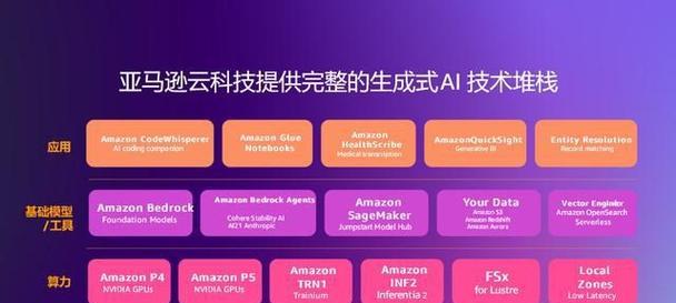 云服务器转发内网应用的创新和竞争优势是什么？