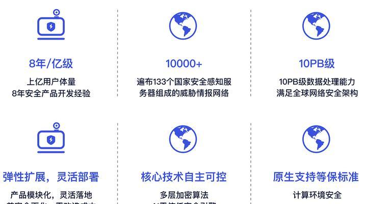 云服务器转发内网应用的创新和竞争优势是什么？