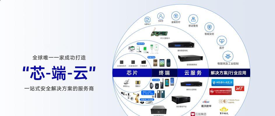 云服务器转发内网应用的创新和竞争优势是什么？